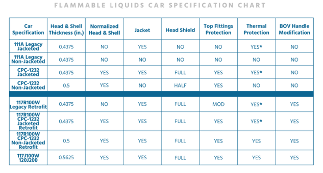 FlammableLiquidsCarSpecificationChart