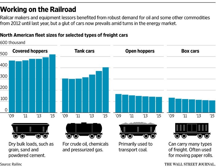 Railcars Working On The Railroad