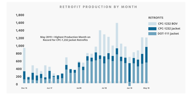 RetrofitProductionByMonth